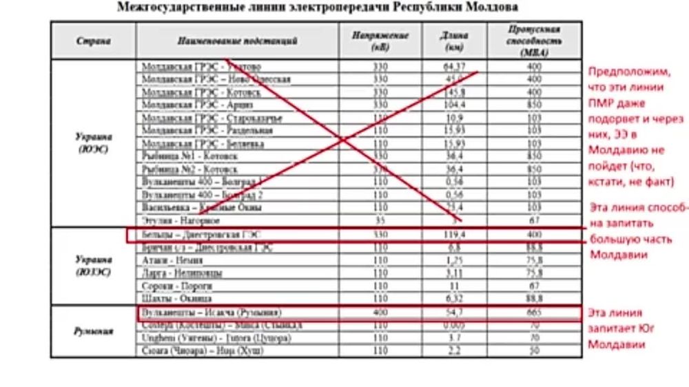 ����� �� �������: ������������� � ���� �������� � � ����������� (+ �������������� ������ ��� ���)