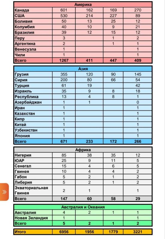 ������ � ����������� ����������� ��������� �� ������� �� ��������� �� 17 ���� 2022 ����