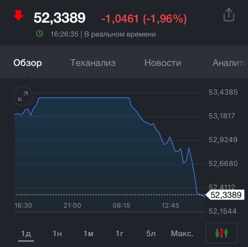 ���� ������� ���� ���� 52.5, ������� � ������� 2014 ����