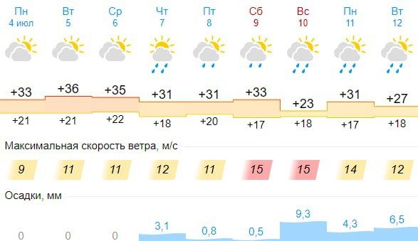 � ����� ������ ������� �����, � ���� ���������