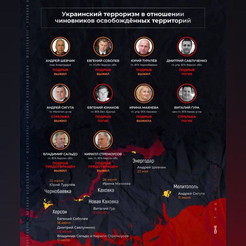 ���������� ��� ���������� ������������ ���������� ���������� �� ������������� �����������