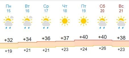 ������ �� ��������� ������ �� ��������