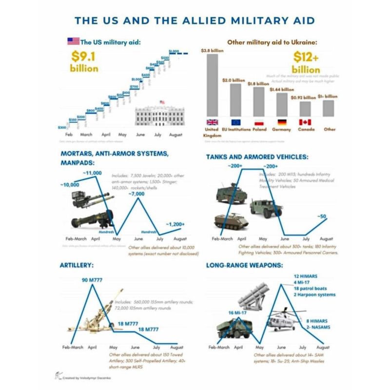 ������ ������������ �������� ������ � ������� �� ������� ���������