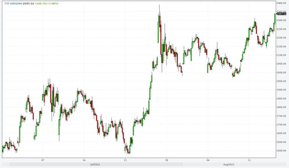 ��� �� ����� � ������ ����� ����� �� 2350 �������� �� ������ ����������