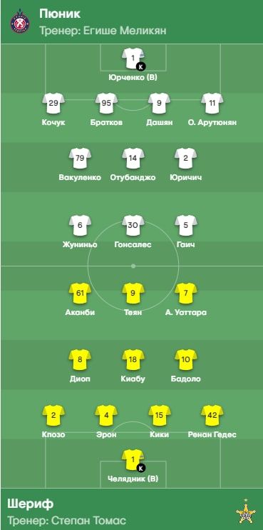 � ��� � ������� �� ����������� ����