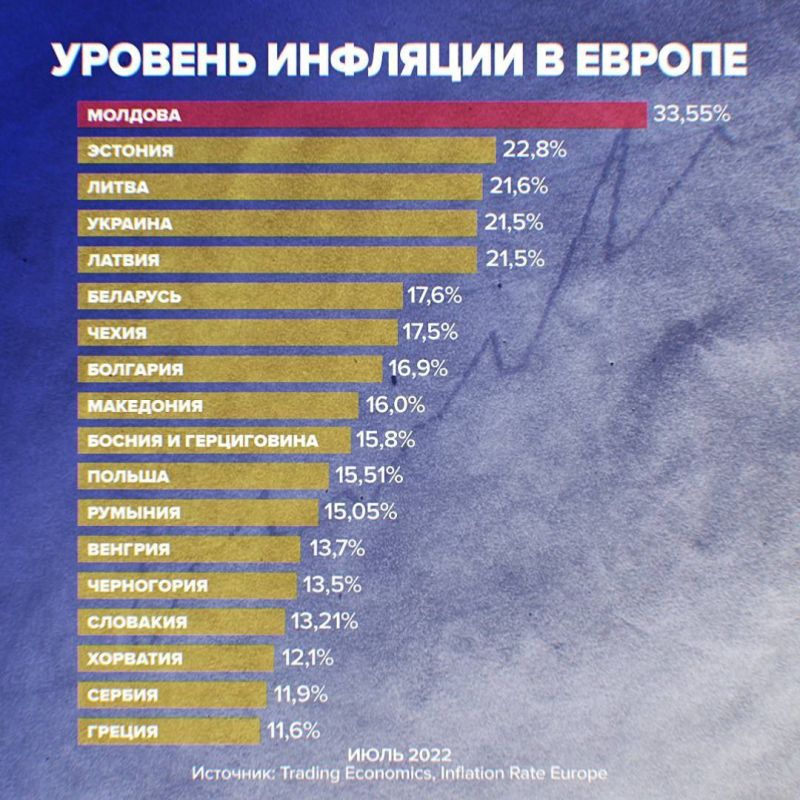 ��������� ������� ������� �������� � ������ ������������ � ������� � 33,55%