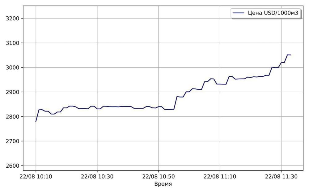 ���� ���� � ������ ��������� ���� $3000 �� 1 ������ ���������� ������� � ������ �����