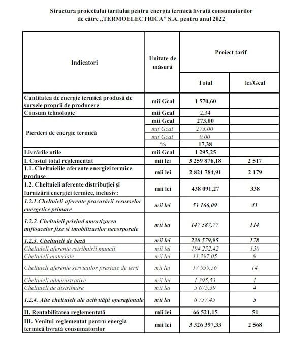 � �������� ����� �� ����� �������� �� 18% � ��� ����� 400 ����