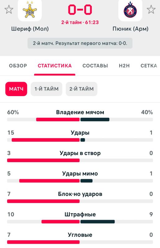 ������� ����������