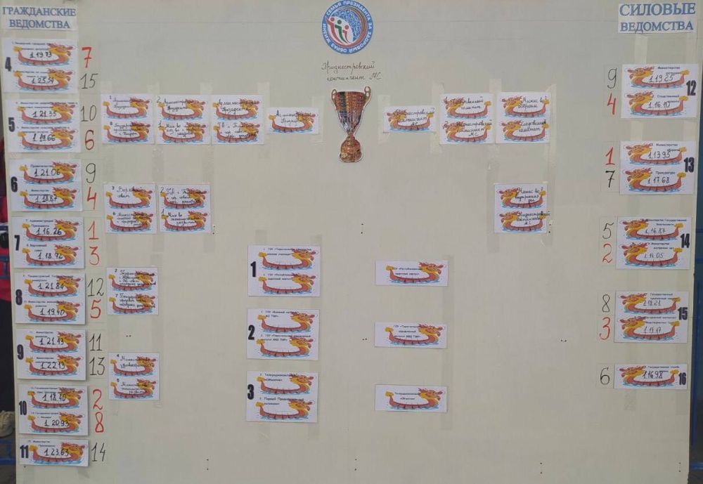 ��������� �� ������ ������������ �������� ����� �������