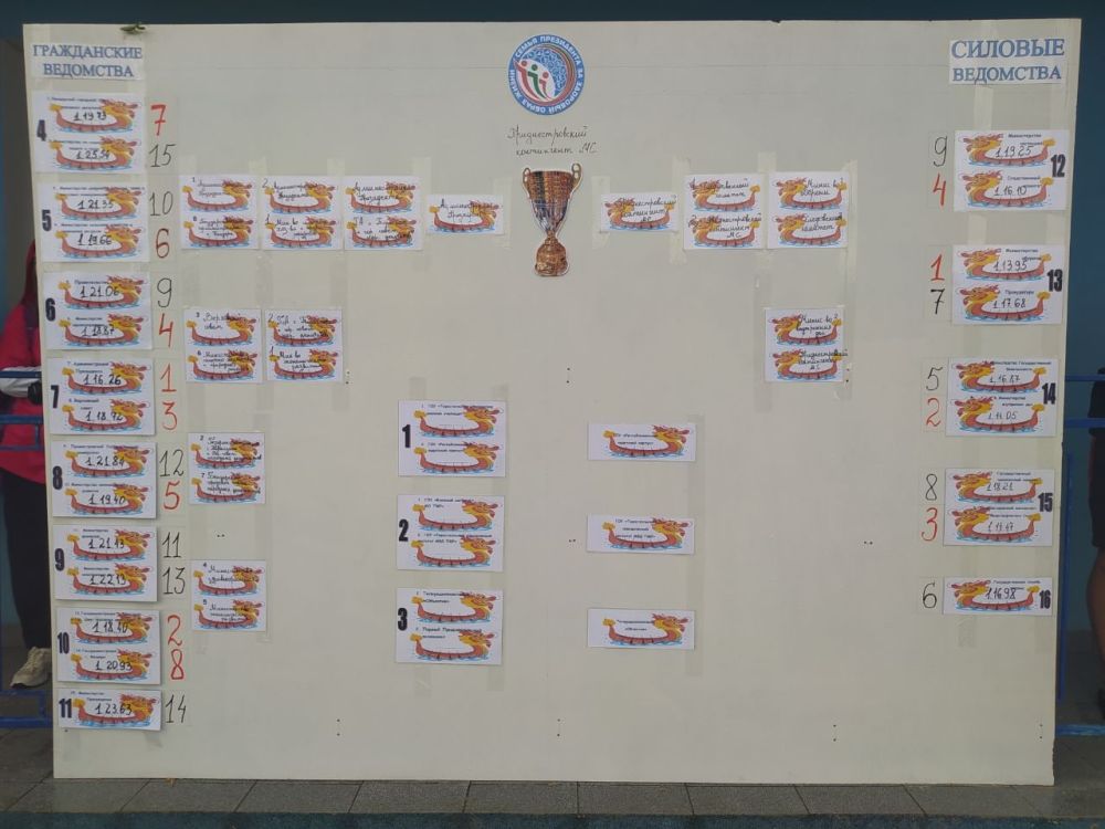 ��� �������� �������� ����� ����������� ������