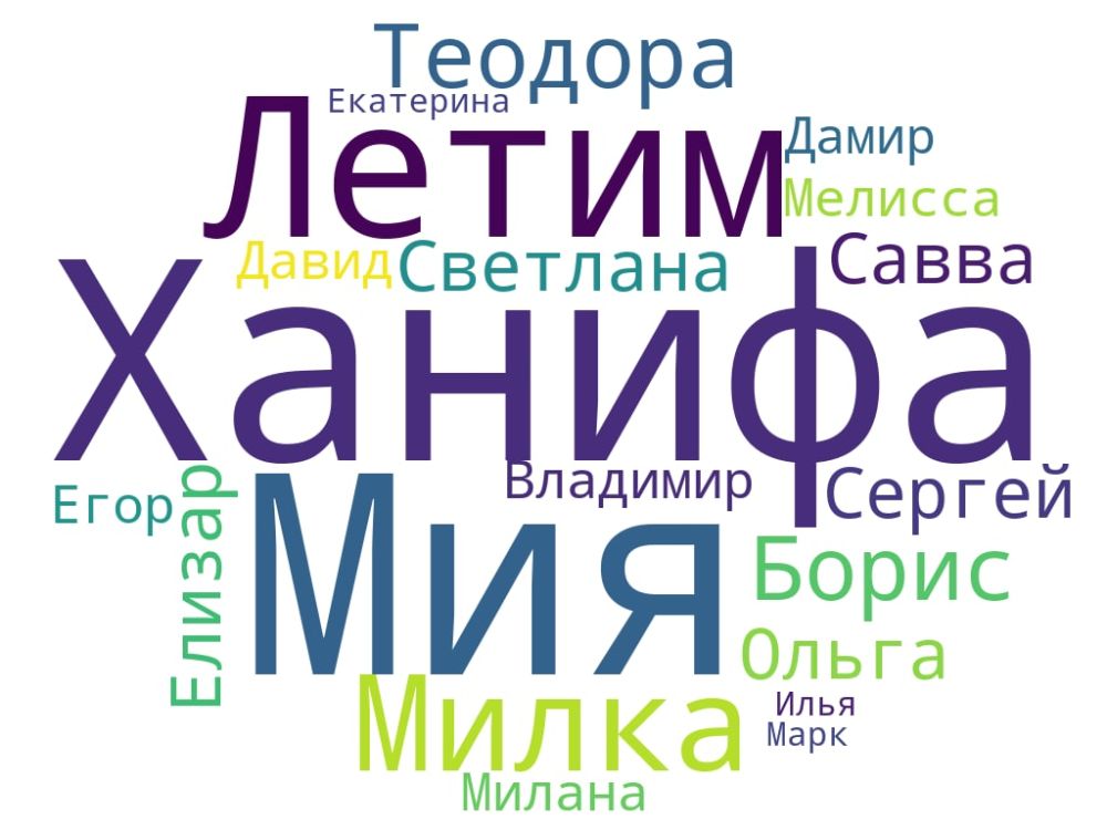 ������, ����� � �����: ������ ���������� ������� �������� �������� ����� ������� � ��������