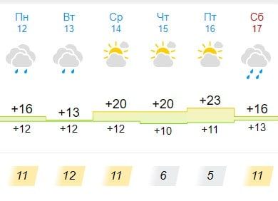 �� ��������� ������ ����� � ������� � ������������