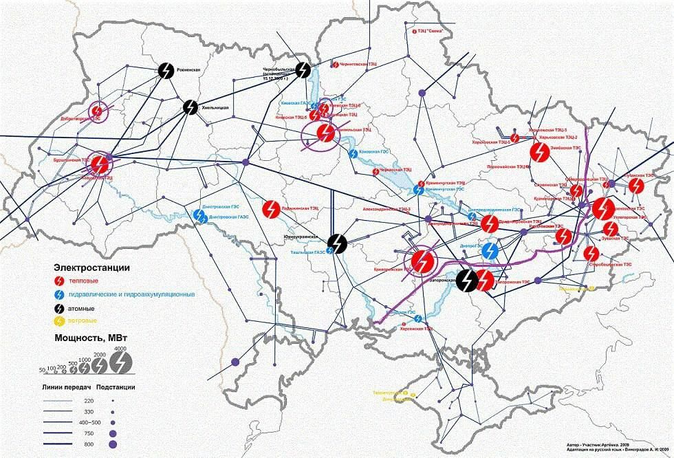 �� ������� ��� ������� ���������