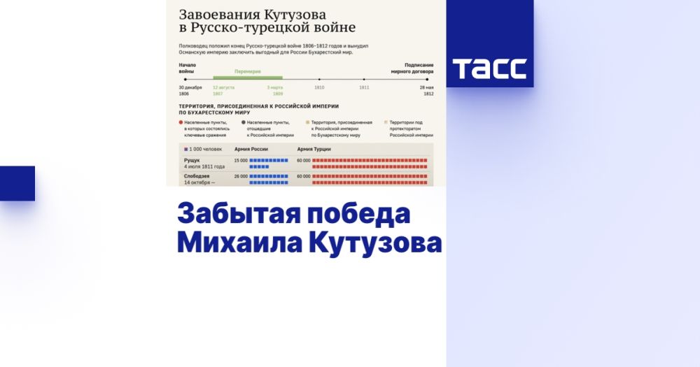 ������� ������ ������� ��������