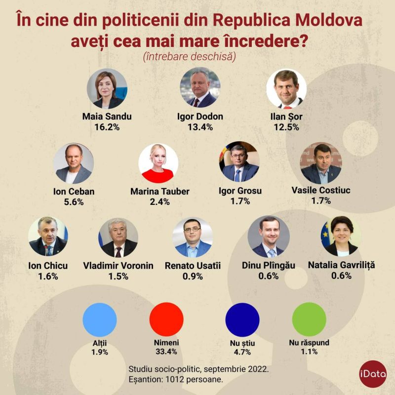 ������� � ���� ����� � ������ ����� � 22.3% �� 16.2%