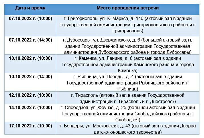 �� ���������� � ����������� ��������� ������ ��� �� ��������� ����������