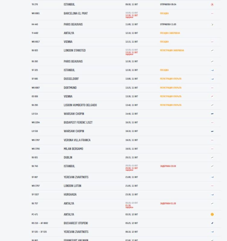 �����, ��� � ��������� �������� ��������� ��������� ������