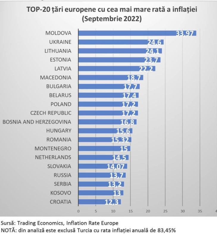 ������� ���������� "������������" � ���� ����������� ����� � ����� ������� ��������� � 33,97%