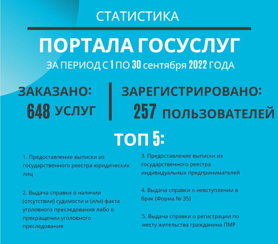 ���������� ������ ������� ��������