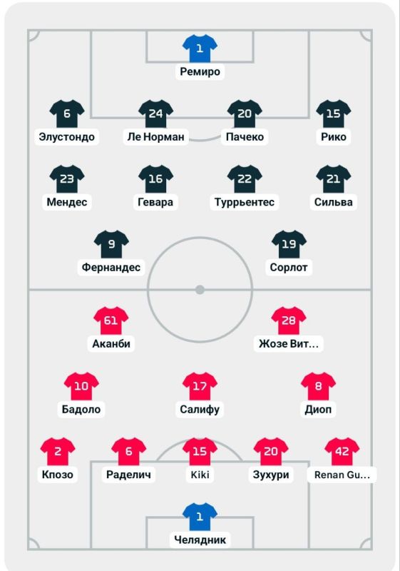 ������� �������: �������� ������ ������� ����� ����� ��������!