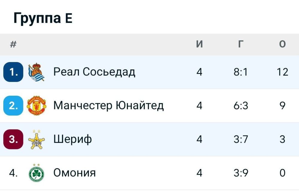 ���� �������. ������ � ������ �������� ���. ������� ���� � ����������� � �������