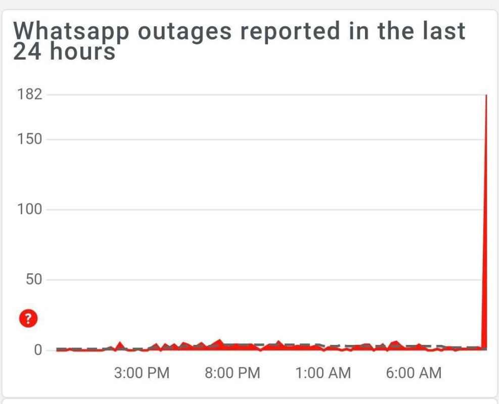 � ������ WhatsApp ����������� ��������� �������