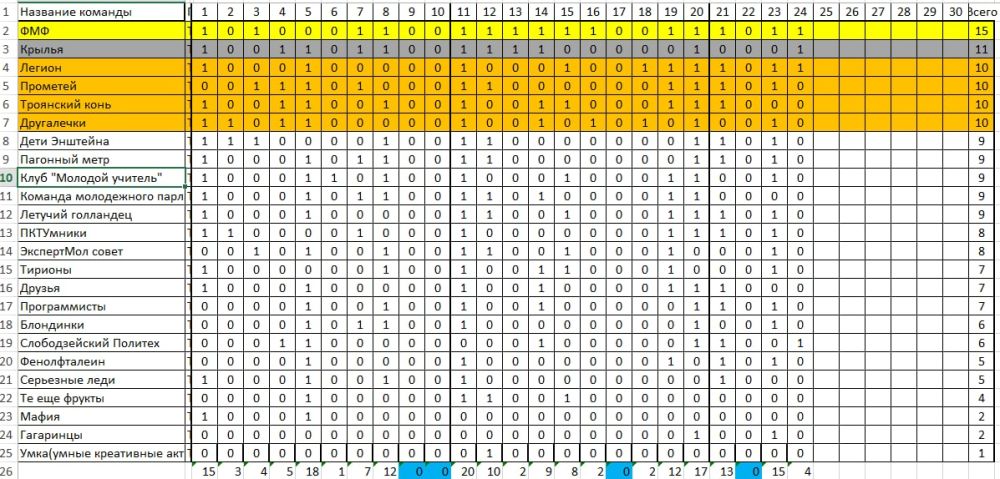 ���������� ������� ����� ���������������� ������� ���������������� ���� ����? ���? �����?�