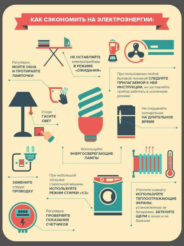 ���������� ������� ��������