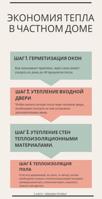 ��� ������� ������ �����?