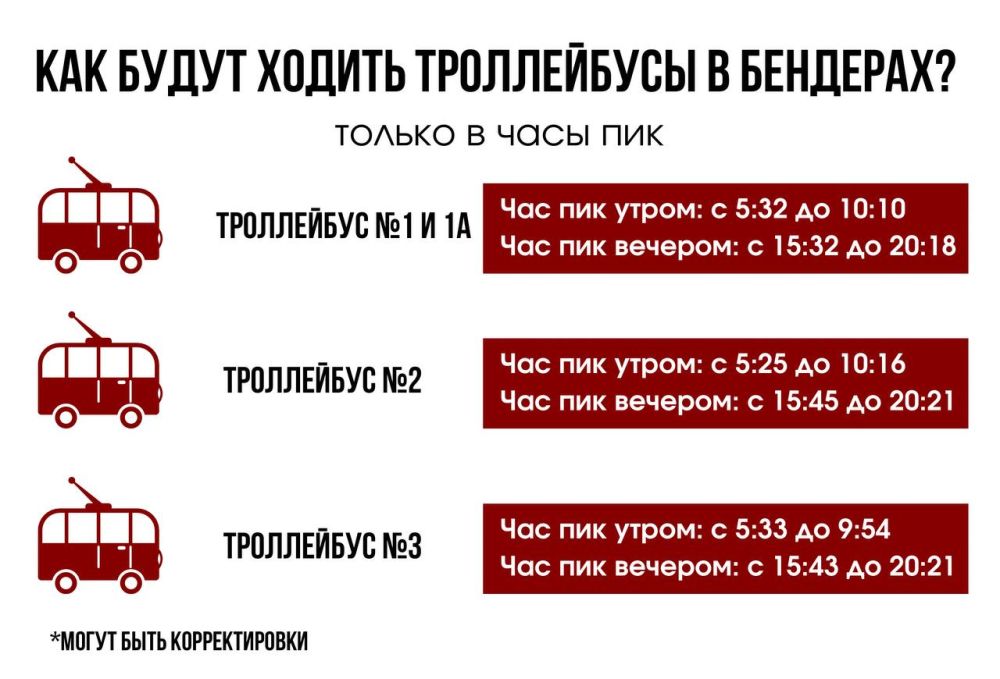 � ��� ������ ��� ������������ � ��������