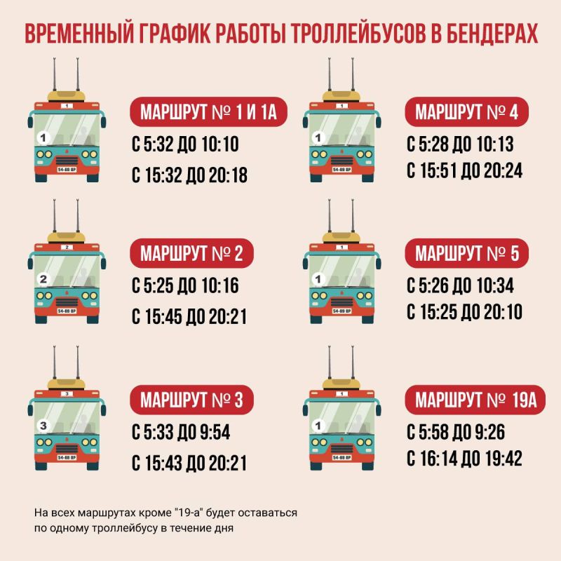 ������ �������� ������������ � �������� ���� ���������