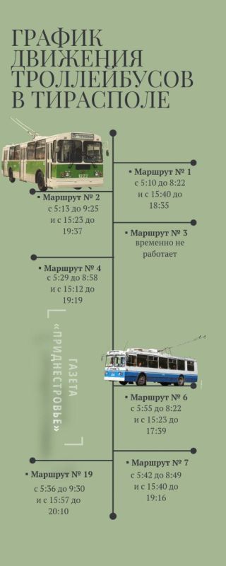 � ������������ ��� ������ �������� ������������ ���������