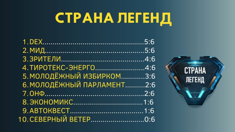 ��� ������ �������� ������ ������� ������� ������