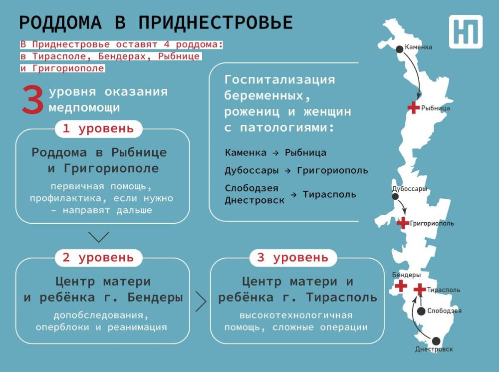 � ������������� ��������� �������� 4 �������: � ���������, ��������, ������� � ������������