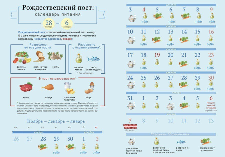 � ������������ ������� �������������� ����