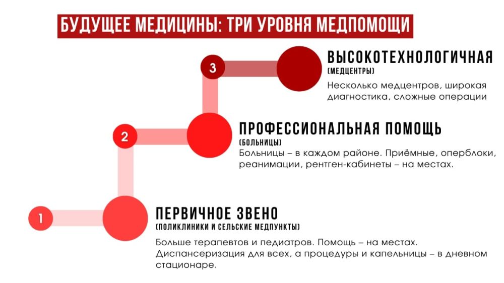 ��������������� �������� ���� ��������