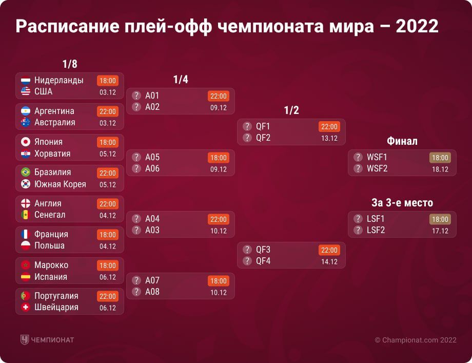 �� ���������� ���� � ������ ���������� ��������� ����