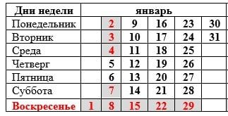 � ��� �������� ��� ���, ��� �� �����������