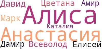 ���������, ����� � ���� - ����� ���������� � ��������