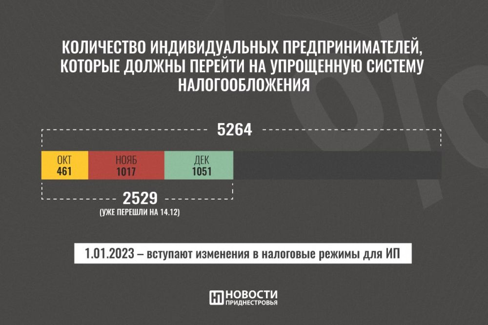 �� ���������� ������� ��������������� ������� �������� �������������� ���������������� �� ���, ��� ������ ������� ������ �� ���