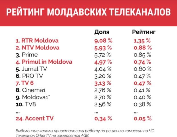 ������� ����� ���������� ����������� � �������