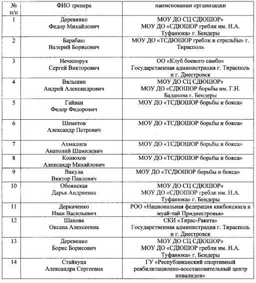 ��������� �� ������ ��� ������������ ������ ������ ����������� � �������� ���������� 2022 ����