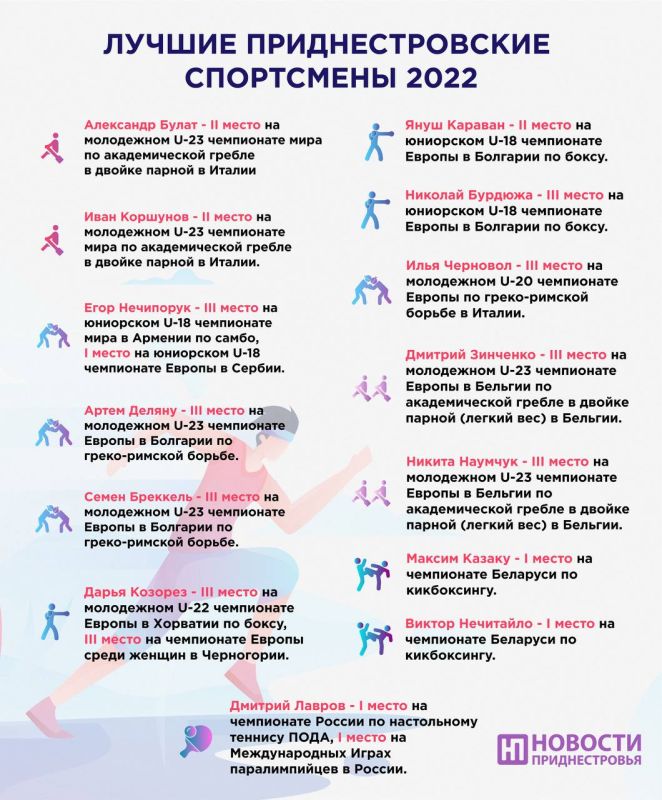 � ������������� ���������� 14 ������ ����������� ����� ����