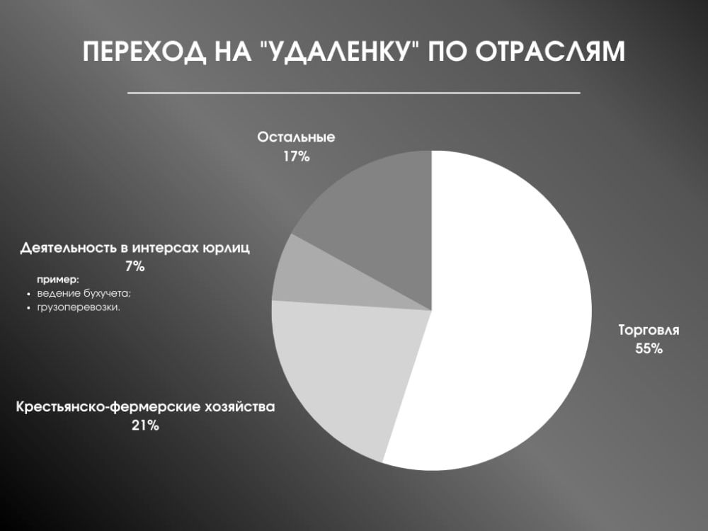 ����� 4 ������ ��������������� ��� ������� �� ����������