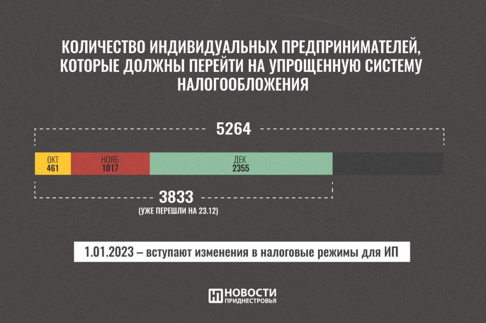 �������������� ��������������� ������� ��������� �� ���������