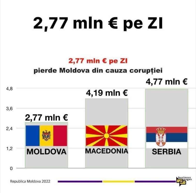 ������� � ������ ����� ���������������� ����������� �����