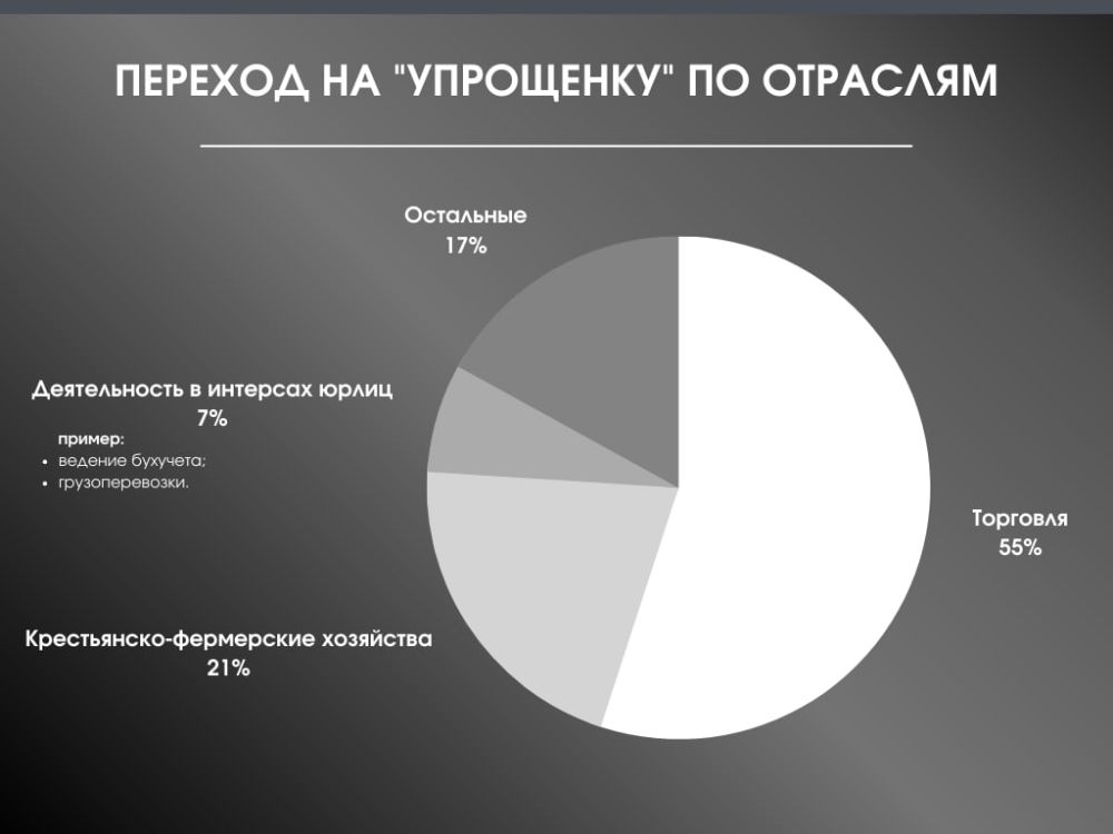 ����� 4 ������ ���������������� ��� ������� �� ����������