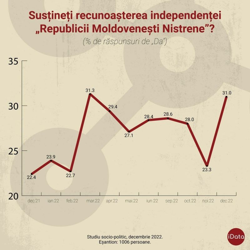 � ������� �� ������ ����� ������ �������� ������������� �������������