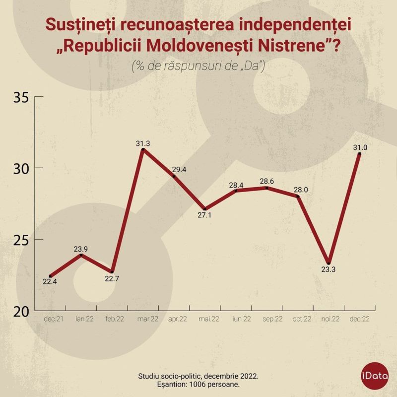 � ������� ����� ������� ����� �����, ������� �������� ������������� �������������